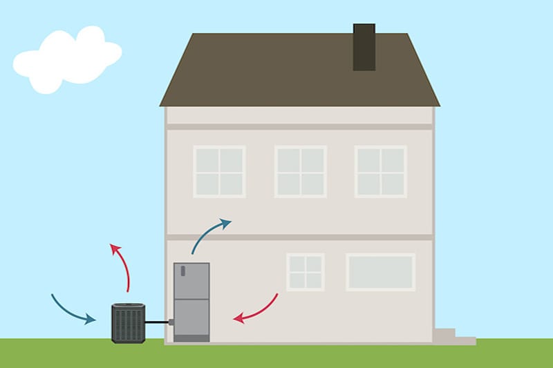 Video- What Is a Heat Pump?
