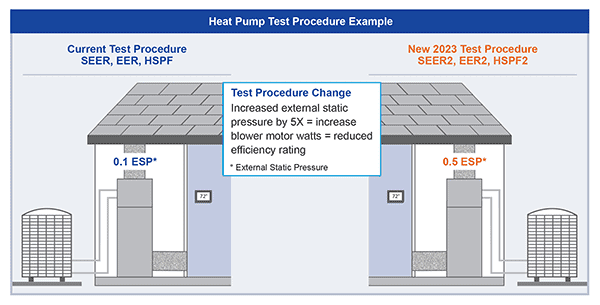 SEER2 Heat Pump Test Procedure Example.